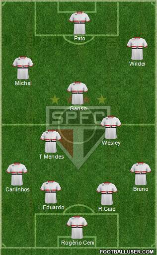 São Paulo FC Formation 2015