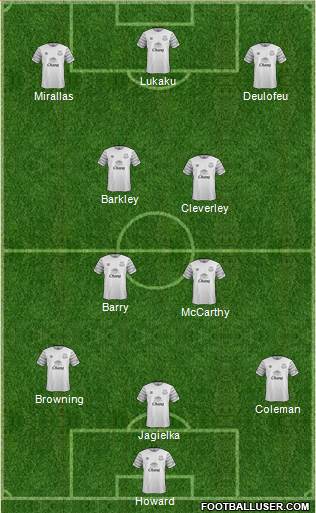 Everton Formation 2015