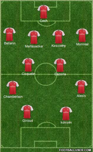 Arsenal Formation 2015