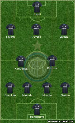 F.C. Internazionale Formation 2015