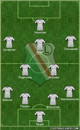 Legia Warszawa Formation 2015