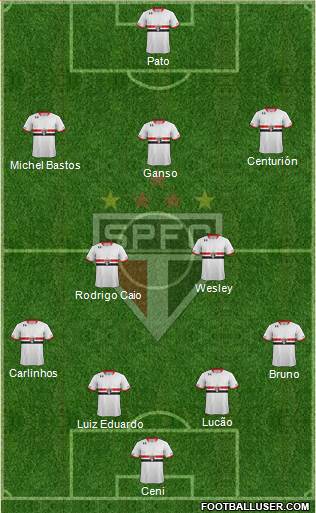São Paulo FC Formation 2015