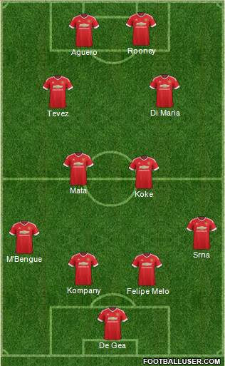 Manchester United Formation 2015