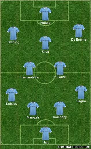 Manchester City Formation 2015