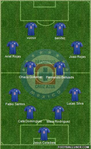 Club Deportivo Cruz Azul Formation 2015