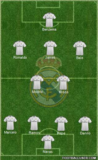 Real Madrid C.F. Formation 2015