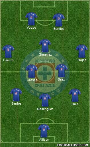 Club Deportivo Cruz Azul Formation 2015
