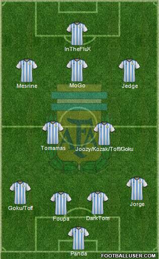 Argentina Formation 2015