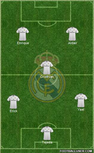 Real Madrid C.F. Formation 2015