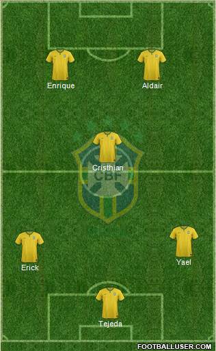 Brazil Formation 2015