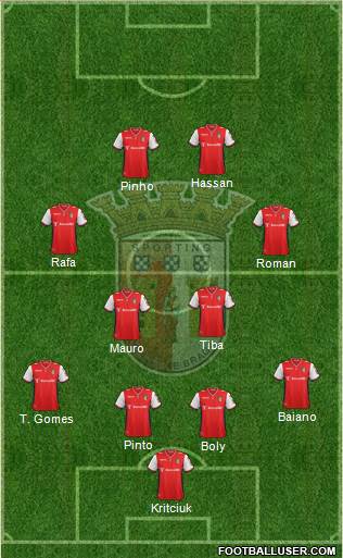 Sporting Clube de Braga - SAD Formation 2015