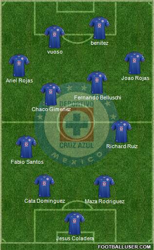 Club Deportivo Cruz Azul Formation 2015