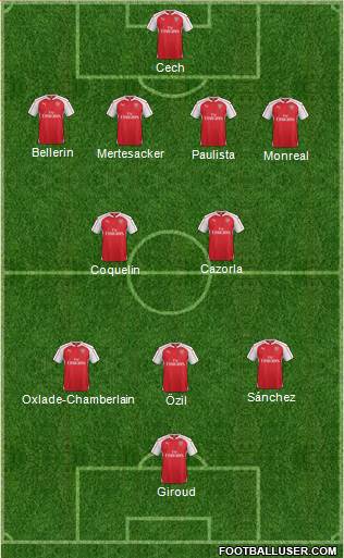Arsenal Formation 2015