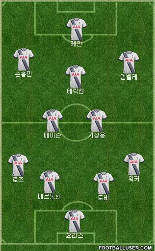Tottenham Hotspur Formation 2015