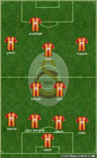 Galatasaray SK Formation 2015