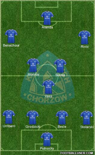 Ruch Chorzow Formation 2015