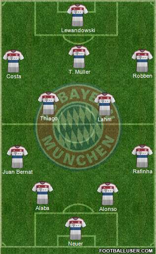 FC Bayern München Formation 2015