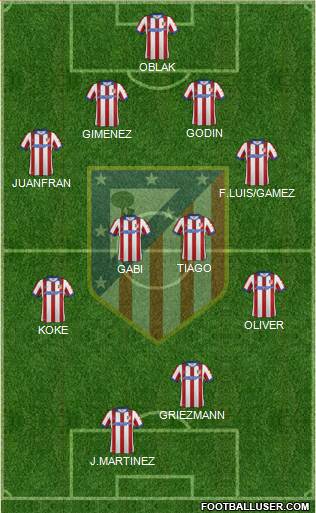 C. Atlético Madrid S.A.D. Formation 2015