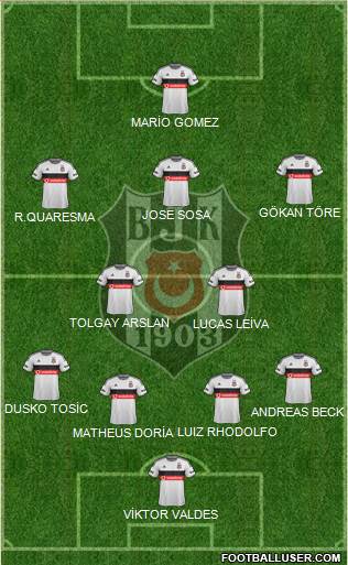 Besiktas JK Formation 2015