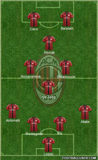 A.C. Milan Formation 2015