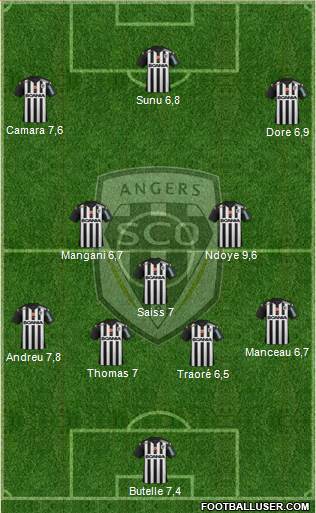 Angers SCO Formation 2015