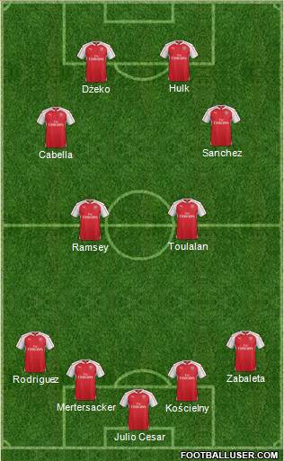 Arsenal Formation 2015