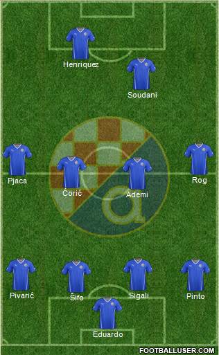 NK Dinamo Formation 2015