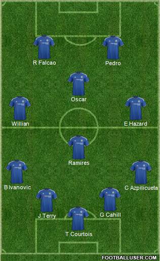 Chelsea Formation 2015