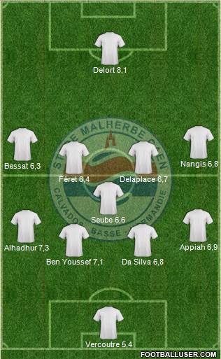Stade Malherbe Caen Basse-Normandie Formation 2015