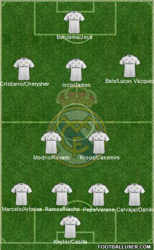 Real Madrid C.F. Formation 2015