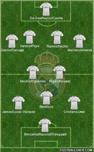Real Madrid C.F. Formation 2015