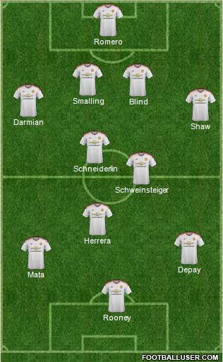 Manchester United Formation 2015