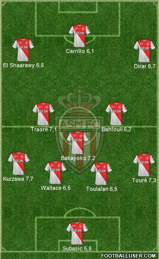 AS Monaco FC Formation 2015
