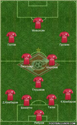 Spartak Moscow Formation 2015