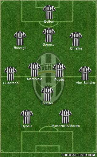 Juventus Formation 2015