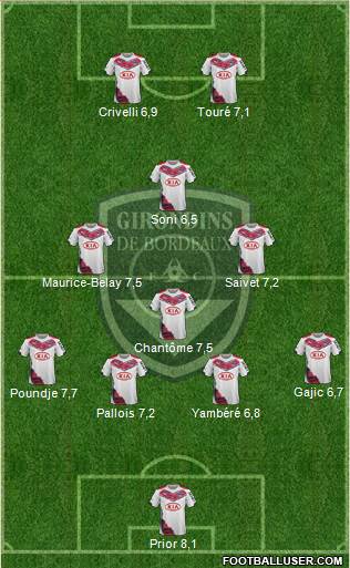 FC Girondins de Bordeaux Formation 2015