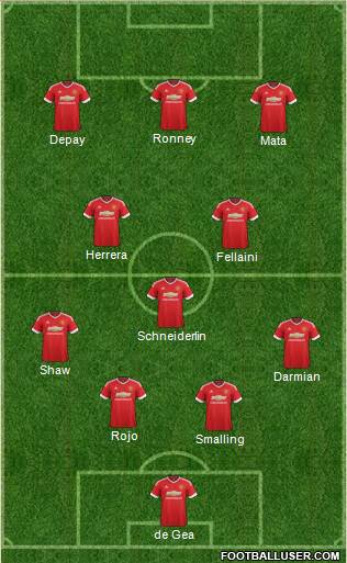 Manchester United Formation 2015