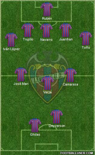 Levante U.D., S.A.D. Formation 2015