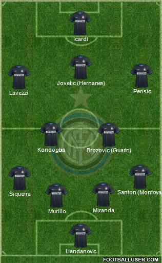 F.C. Internazionale Formation 2015