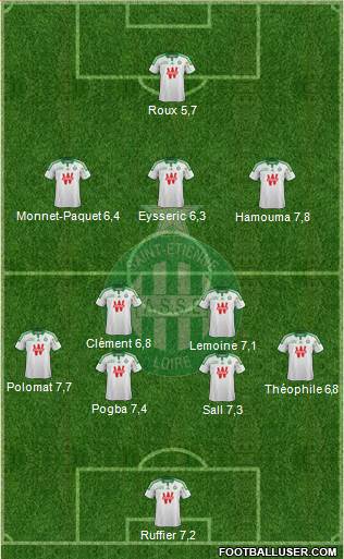 A.S. Saint-Etienne Formation 2015