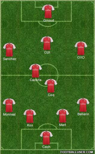 Arsenal Formation 2015