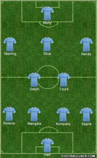 Manchester City Formation 2015