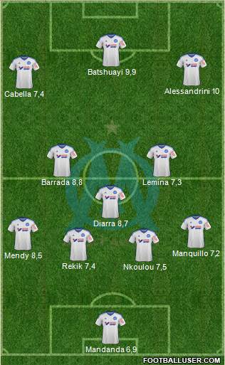 Olympique de Marseille Formation 2015