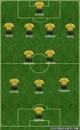 Watford Formation 2015