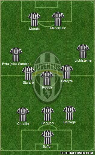 Juventus Formation 2015