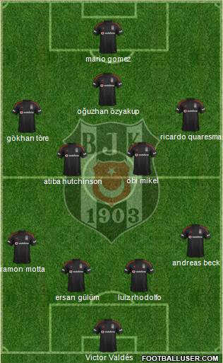 Besiktas JK Formation 2015