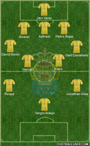 U.D. Las Palmas S.A.D. Formation 2015