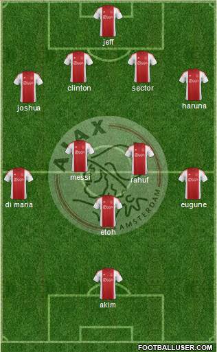 AFC Ajax Formation 2015
