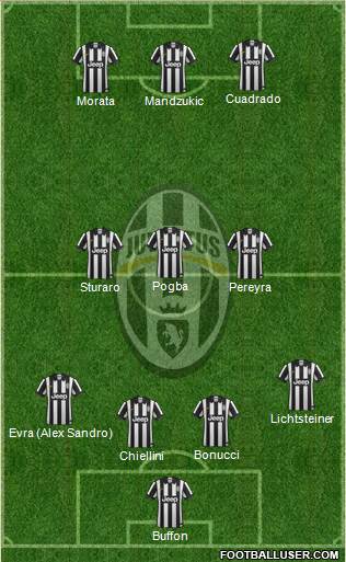 Juventus Formation 2015