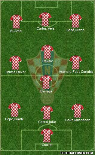 Croatia Formation 2015
